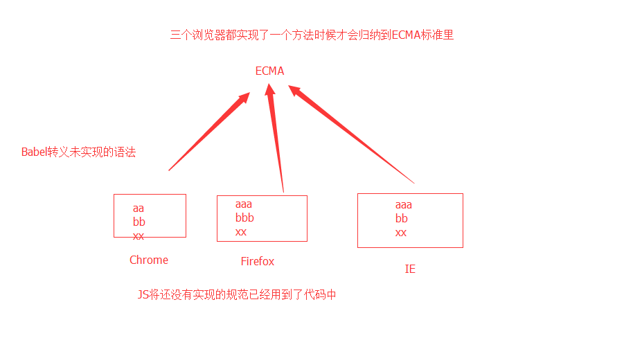 示意图